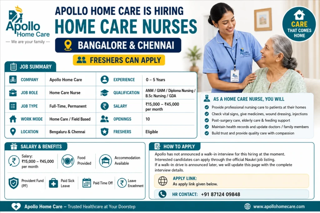 Apollo Home Care is Hiring Home Care Nurses in Bangalore | Freshers Can Apply