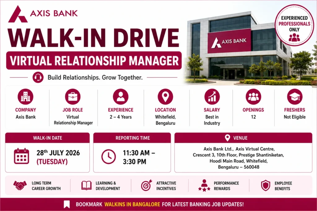 Virtual Relationship Manager Walk-in Drive In Axis Bank Bangalore - 12 Openings
