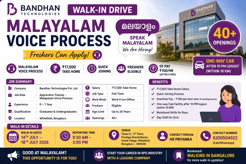 Bandhan Technologies Walk-in Drive in Bangalore for Malayalam Voice Process | Freshers | Quick Joining