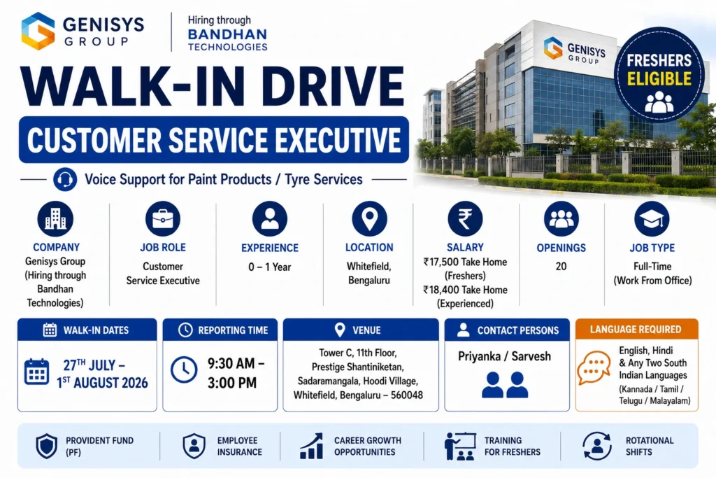 Genisys Walk-in Drive in Bangalore for Customer Service Executive | Freshers Eligible