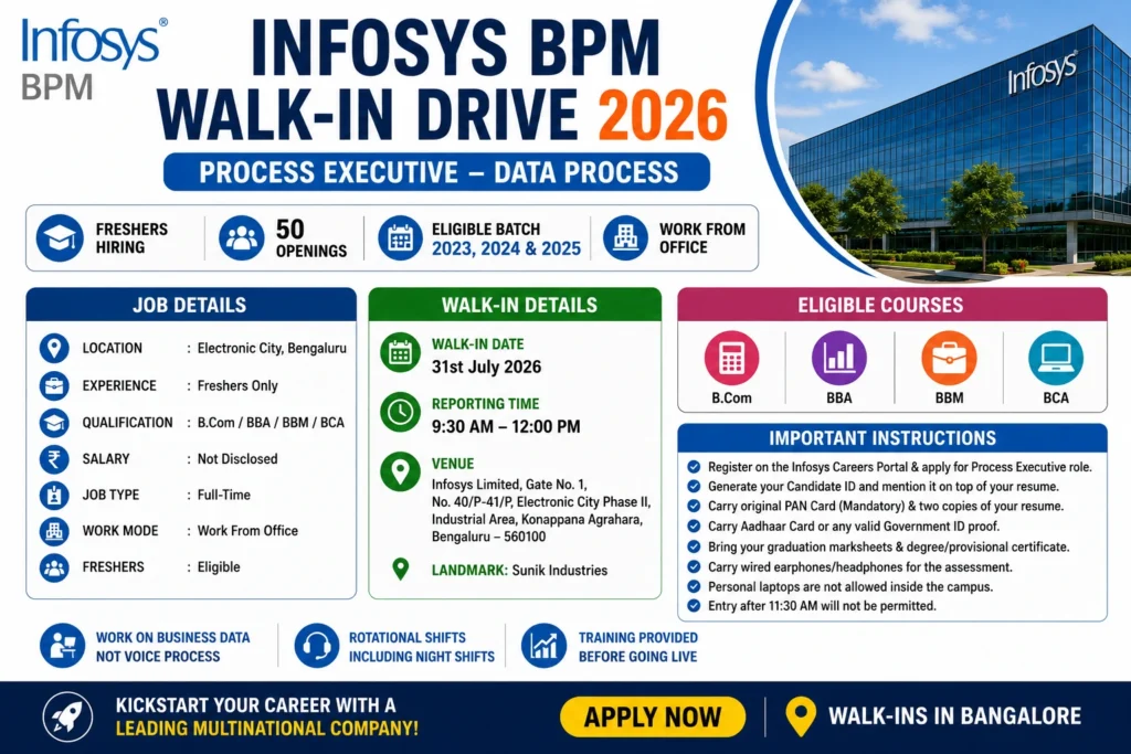 Walk-in Drive in Infosys BPM for Freshers | BCom, BBA, BBM & BCA Data Process Jobs