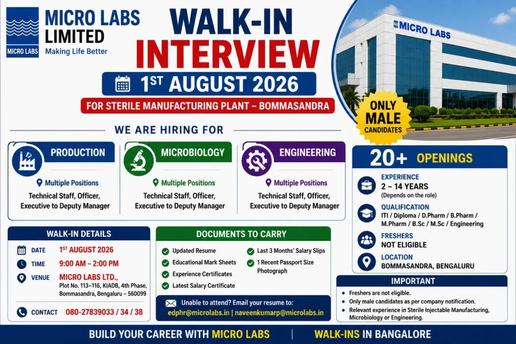 Walk-in Interview In Micro Labs For Production, Microbiology & Engineering