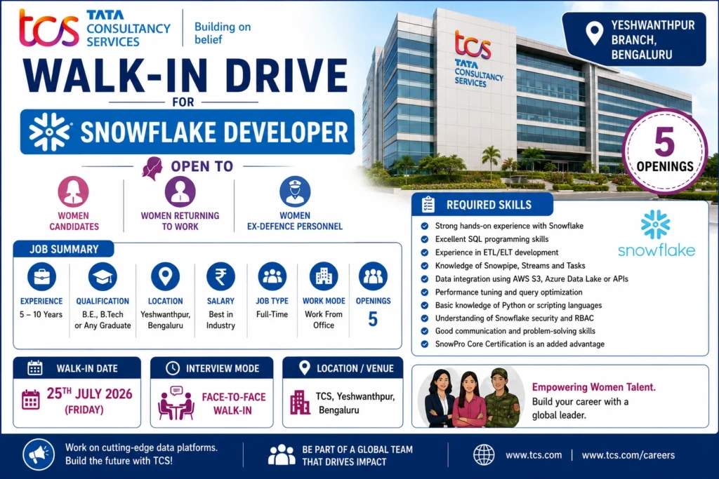 TCS Walk-in Drive in Bangalore for Snowflake Developers 25th July 2026 - Women Preferred