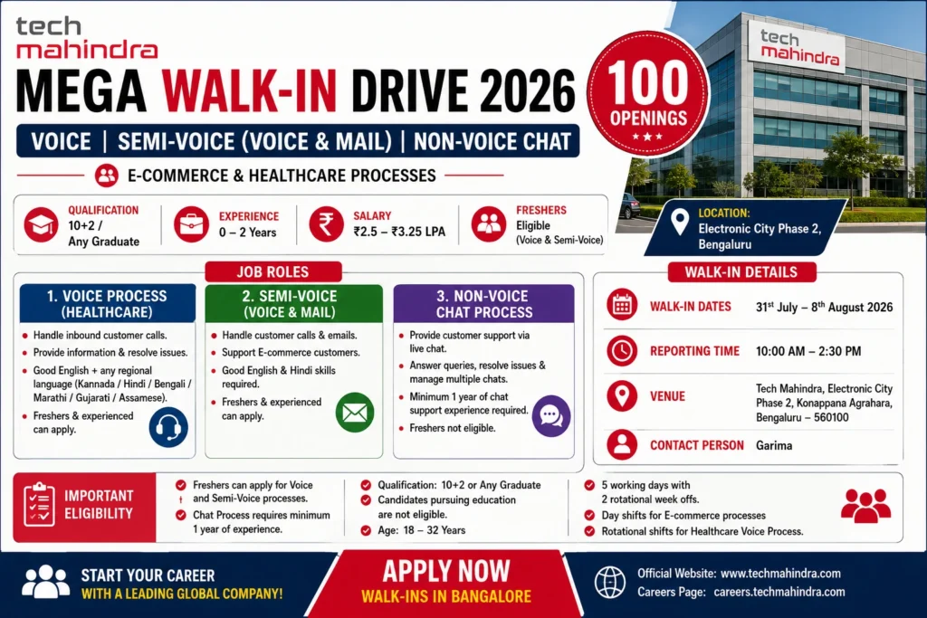 Walk-in Drive In Tech Mahindra For Voice, Chat & Semi-Voice Process