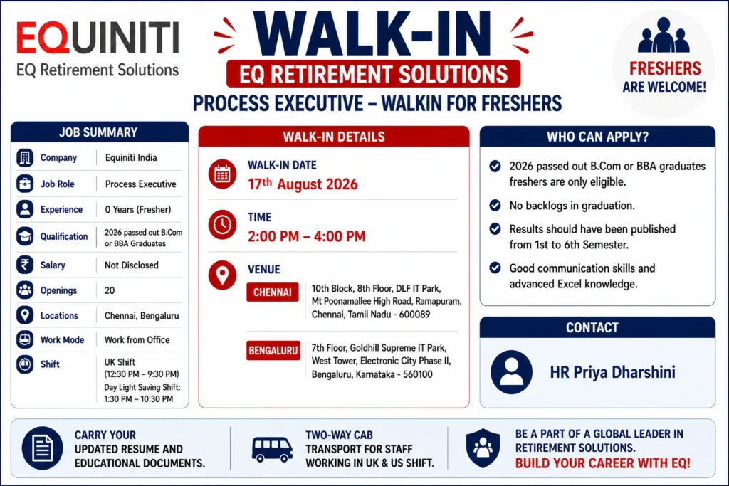 B.Com and BBA graduates Walk-in In EQ Retirement Solutions – Process Executive