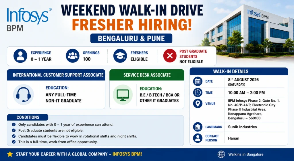 Infosys Walk-in Drive In Bangalore for Customer Support & Service Desk Associate - 8th August