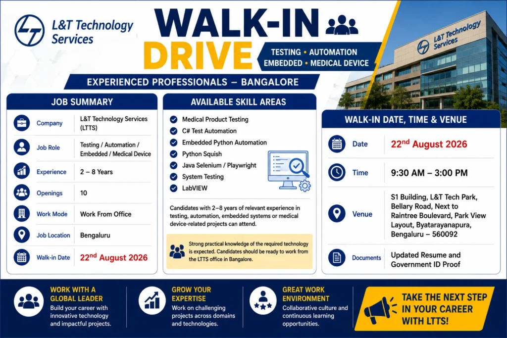 LTTS Walk-in Drive In Bangalore For Testing, Automation, Embedded and Medical Device Domains