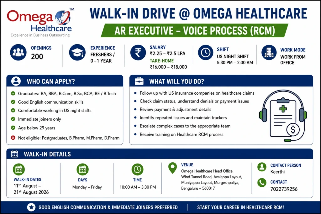 Walk-ins In Bangalore For AR Executive In Omega Healthcare Bangalore