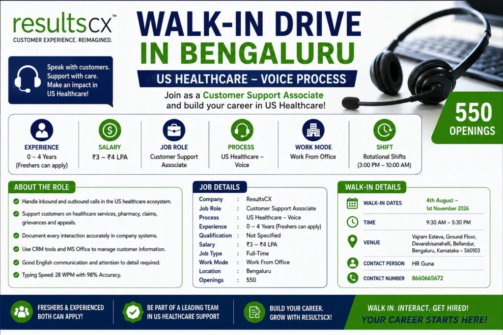 ResultsCX Walk-in In Bangalore Customer Support Associate – US Healthcare Voice