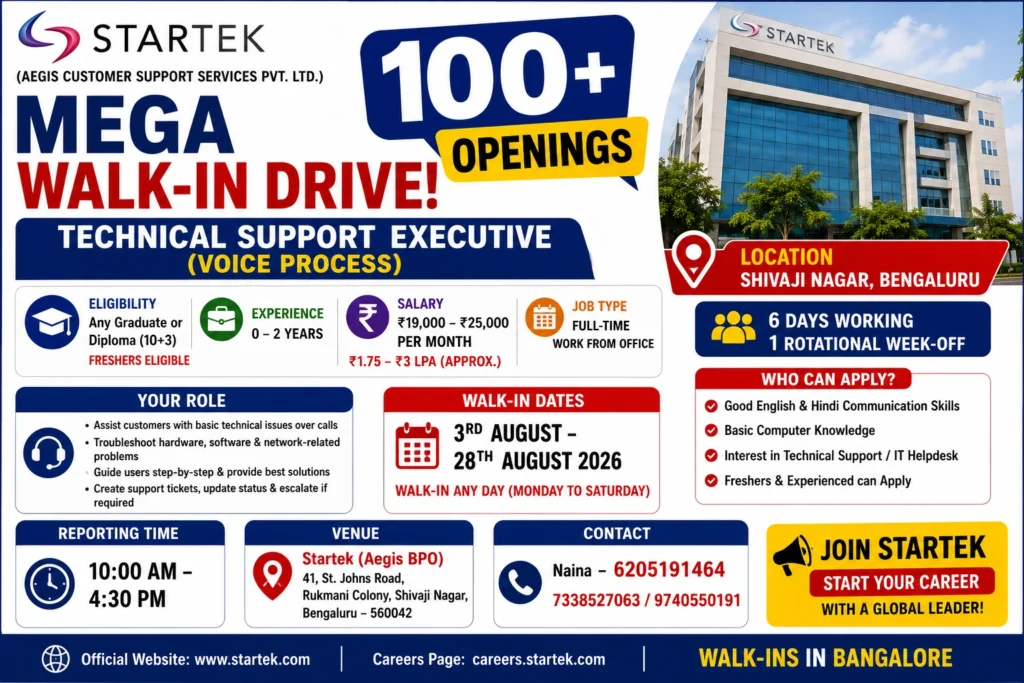 Walk-ins In Bangalore For Technical Support Executives (Voice) In Startek (Aegies)