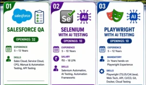 Walk-in Drive In TCS for Salesforce QA, Selenium & Playwright Automation - 22nd August
