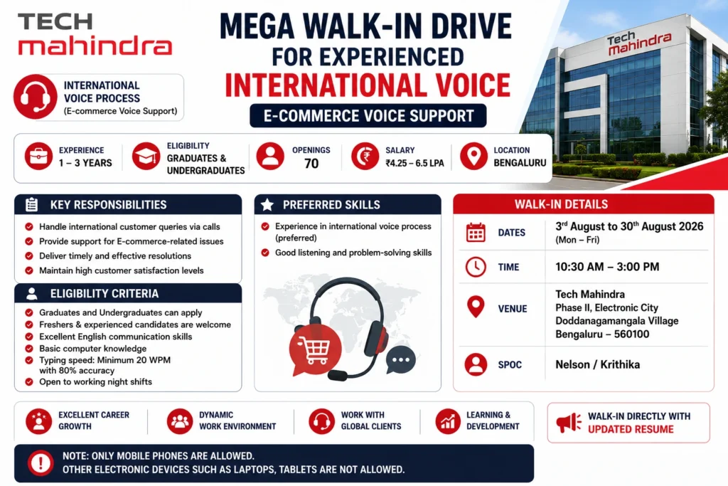 Tech Mahindra Mega Walk-in Drive in Bangalore for Experienced International Voice Process