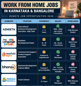 Work From Home Jobs in Karnataka & Bangalore | Remote Job Opportunities 2026
