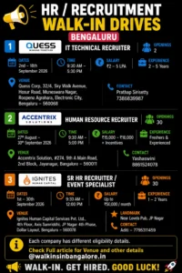 HR Recruiter Walk-in Interviews in Bangalore – 4 Companies Hiring