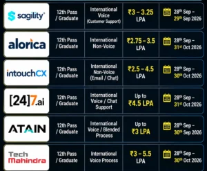 International Support Walk-In Interviews in Bangalore - Voice & Non-Voice Jobs