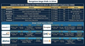 Non-Voice & Chat Process Walk-in Interviews in Bangalore – September 2026