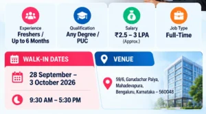Work Nova Walk-In Interview in Bangalore | Talent Acquisition Executive Jobs